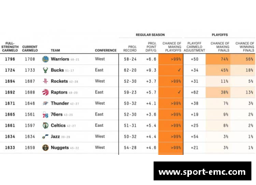 NBA赔率分析：揭示球队胜负的关键因素和趋势